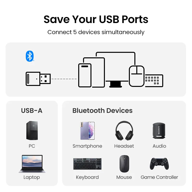 UGREEN USB Bluetooth Adapter - Seamless Connectivity