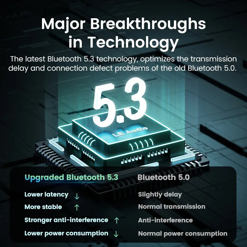 UGREEN USB Bluetooth Adapter - Seamless Connectivity